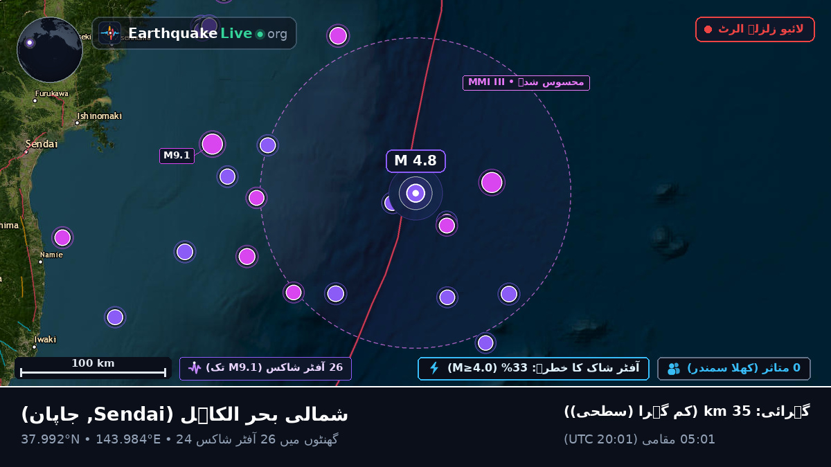 شمالی بحر الکاہل (جاپان)