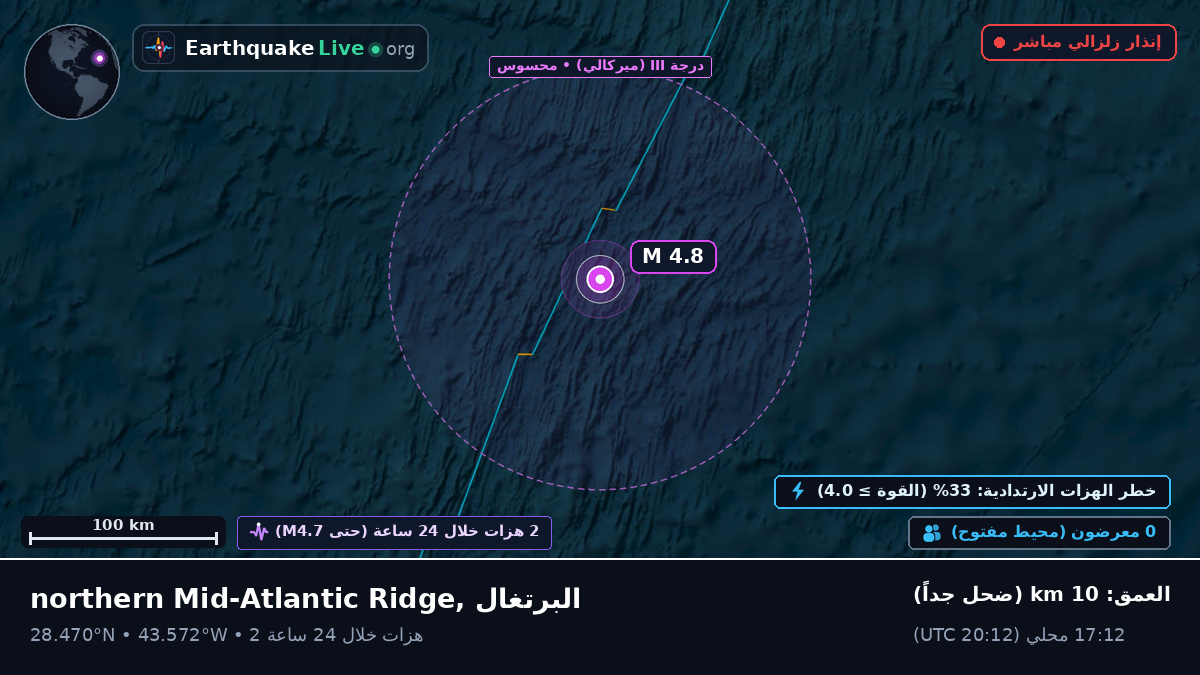 شمال المحيط الأطلسي (البرتغال)