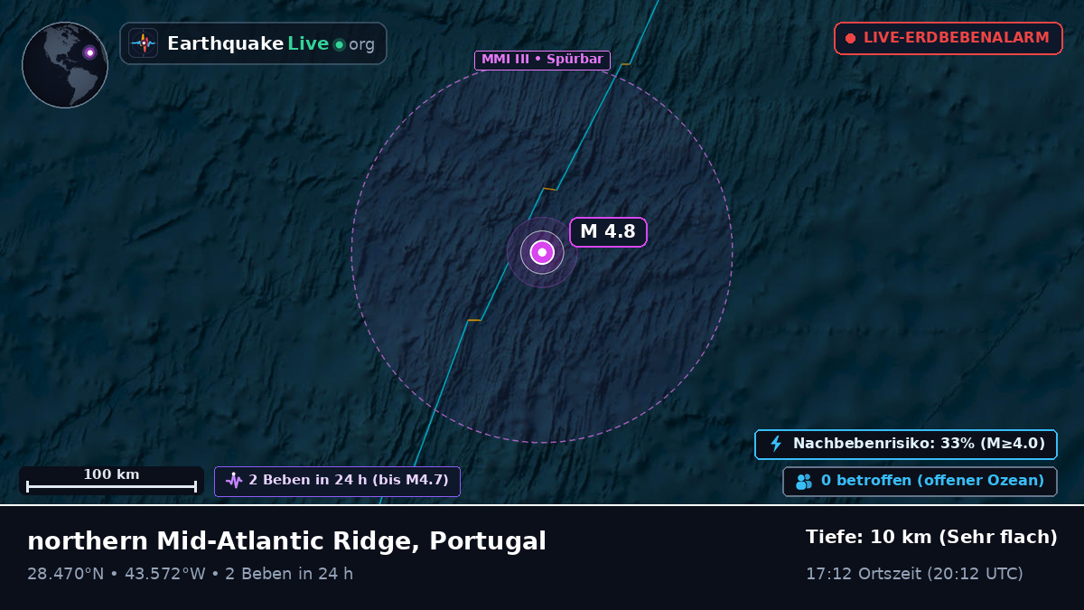 Nordatlantik (Portugal)