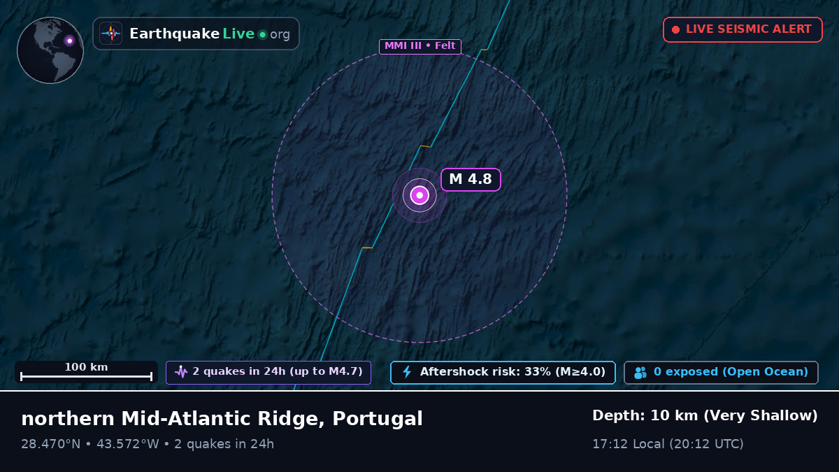 North Atlantic Ocean (Portugal)