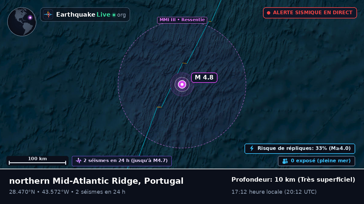 Océan Atlantique Nord (Portugal)
