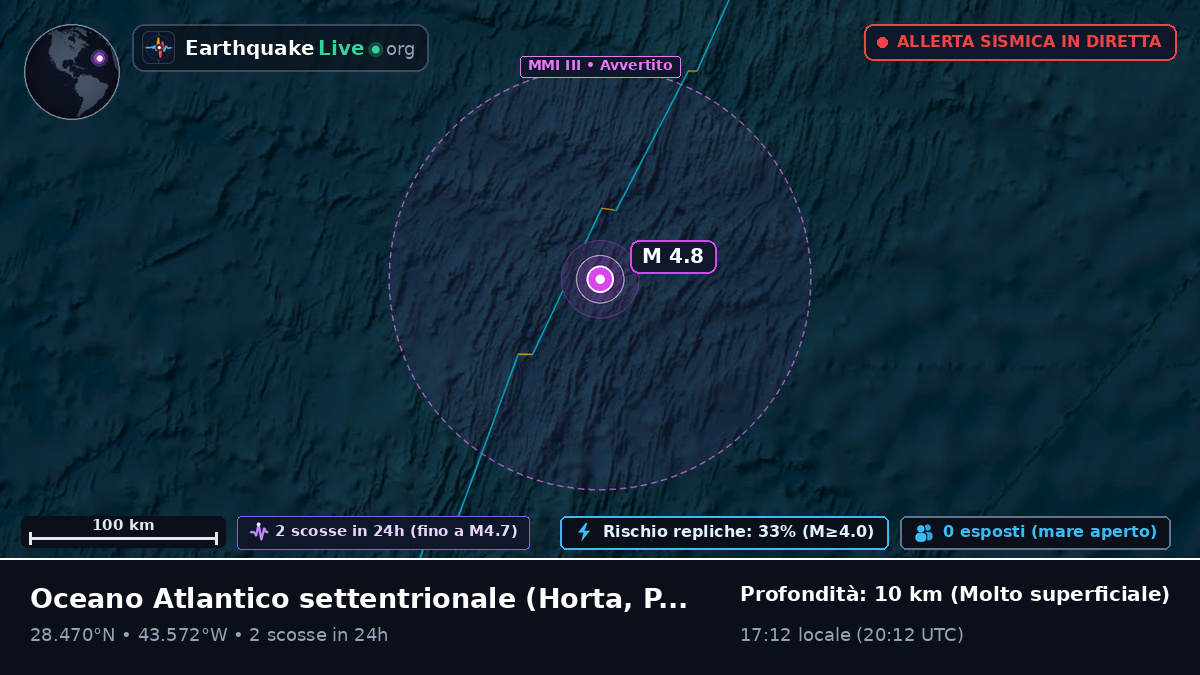 Oceano Atlantico settentrionale (Portogallo)