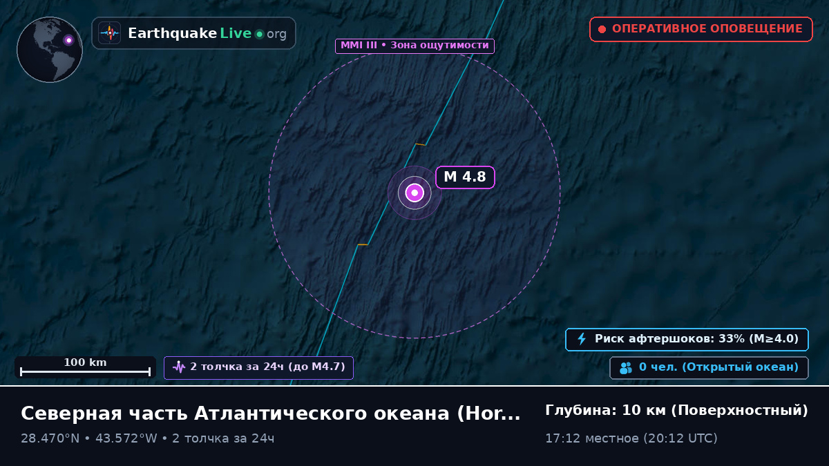 Северная часть Атлантического океана (Португалия)