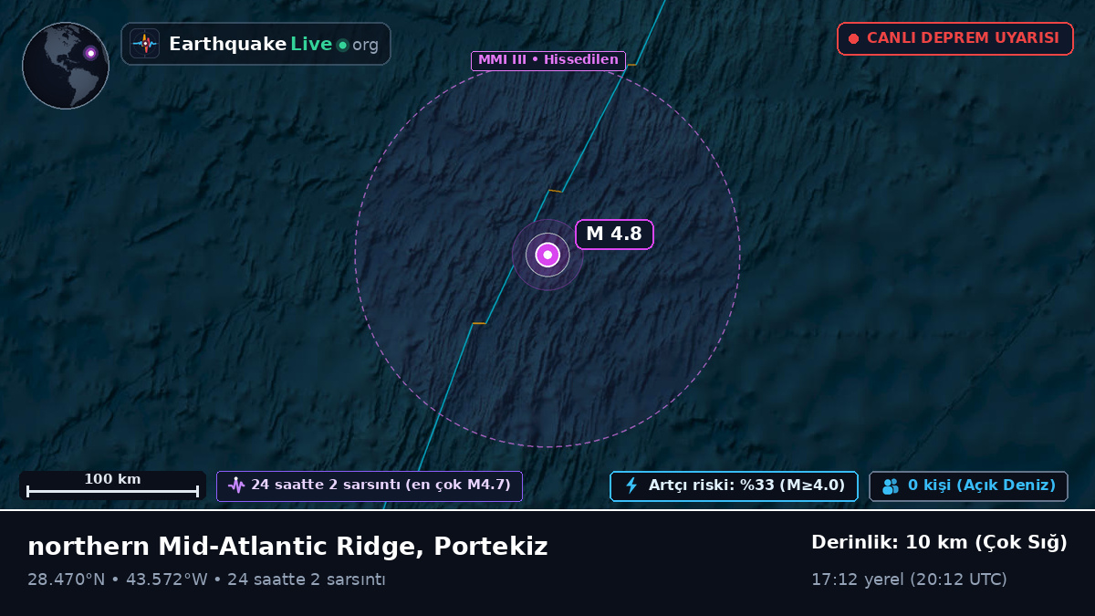 Kuzey Atlantik Okyanusu (Portekiz)