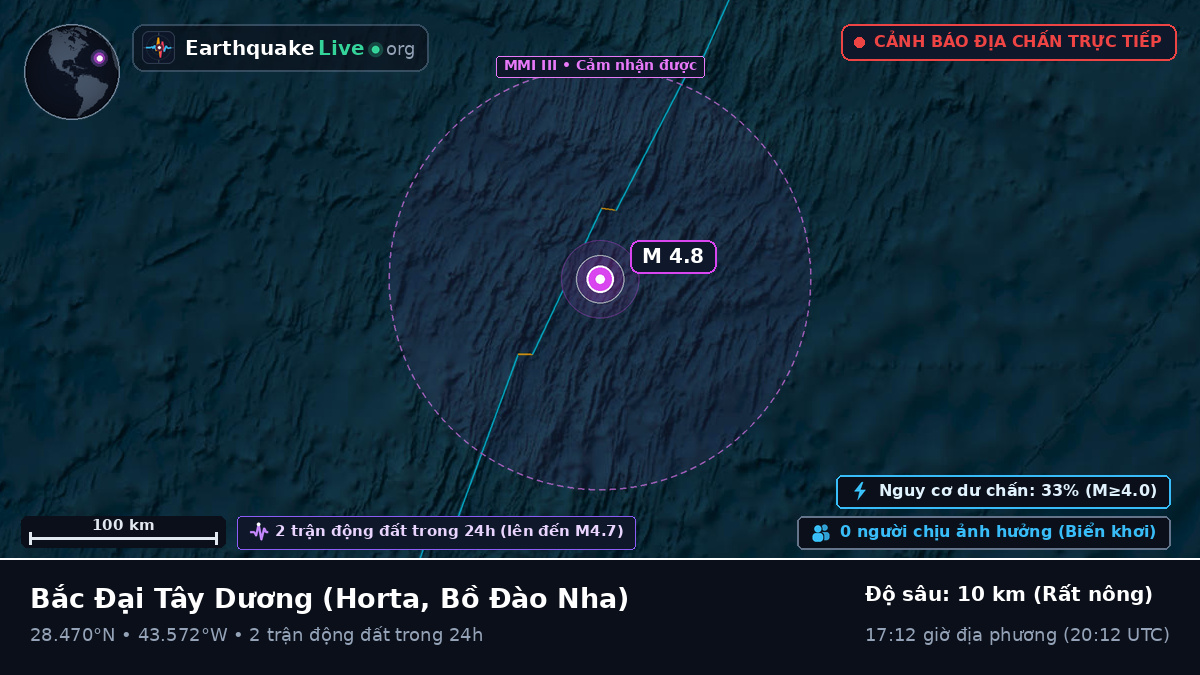Bắc Đại Tây Dương (Bồ Đào Nha)
