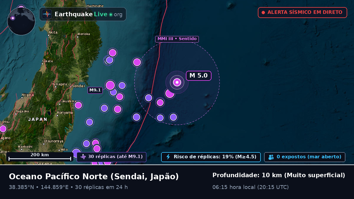 Oceano Pacífico Norte (Japão)