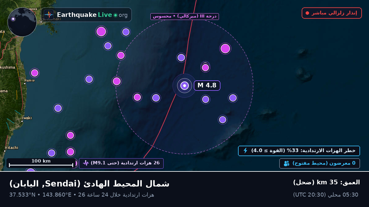 شمال المحيط الهادئ (اليابان)