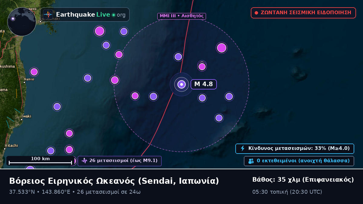 Βόρειος Ειρηνικός Ωκεανός (Ιαπωνία)