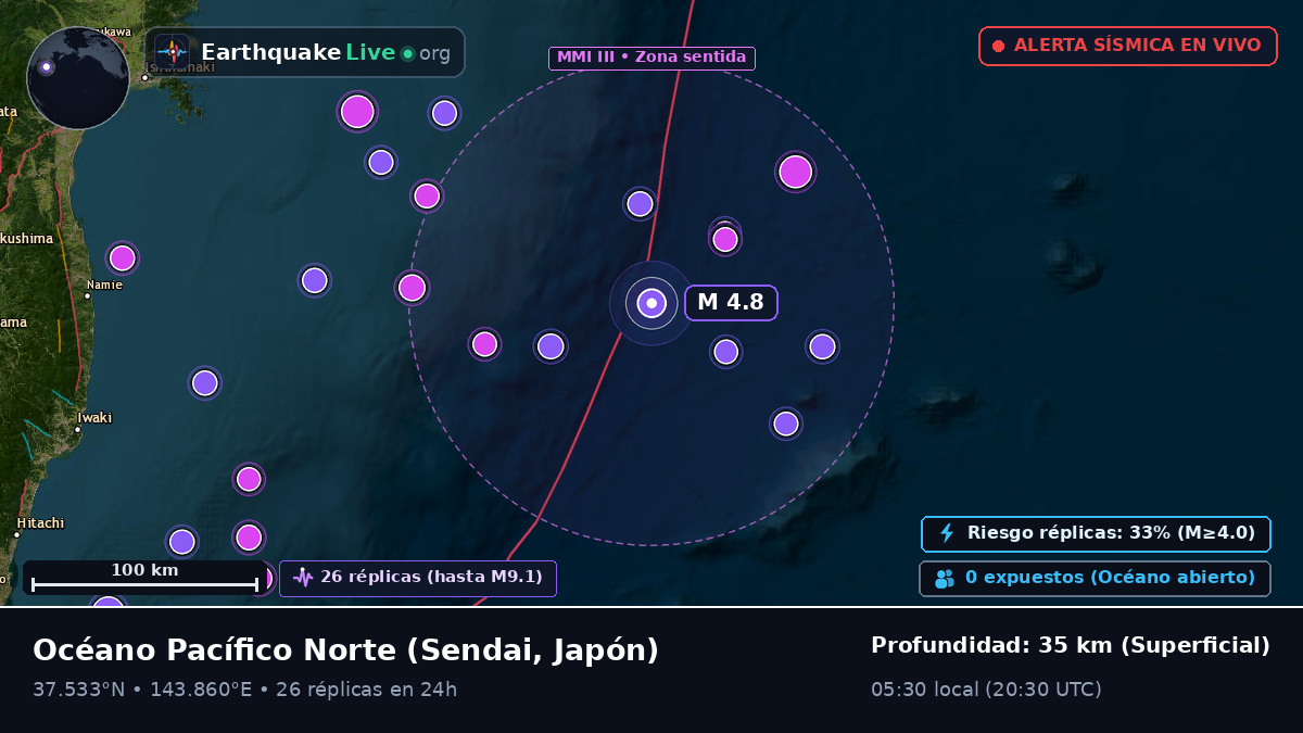 Océano Pacífico Norte (Japón)