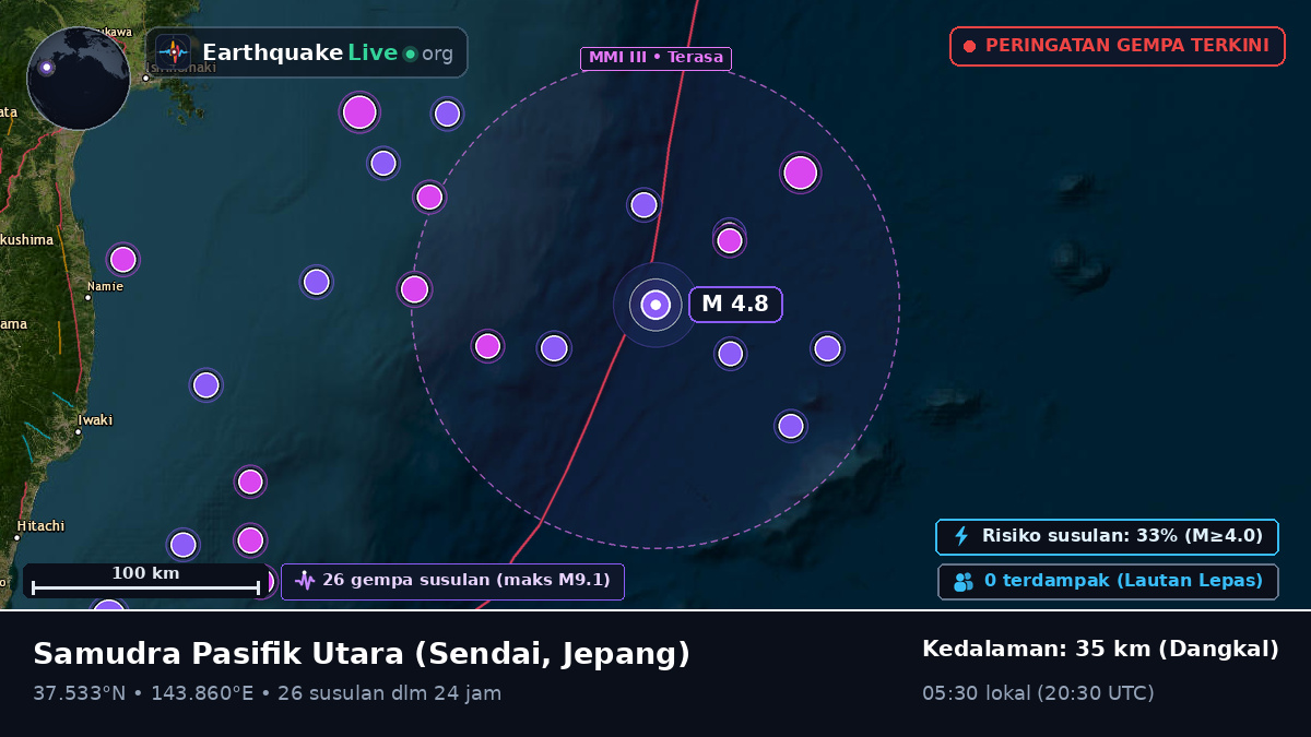 Samudra Pasifik Utara (Jepang)