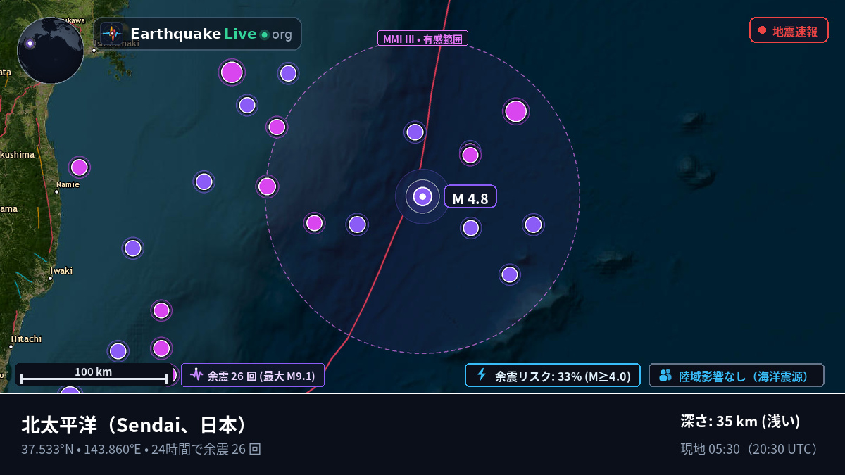 北太平洋 (日本)