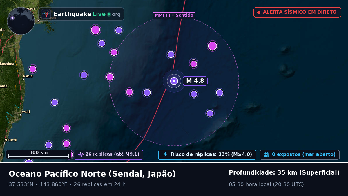Oceano Pacífico Norte (Japão)