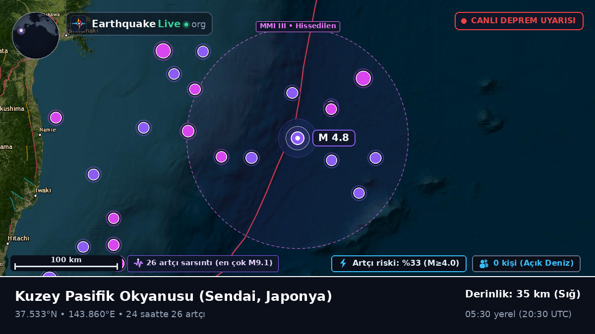 Kuzey Pasifik Okyanusu (Japonya)