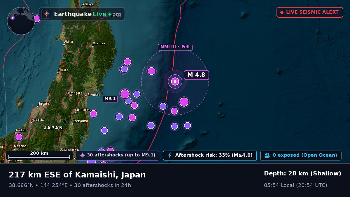 North Pacific Ocean (Japan)