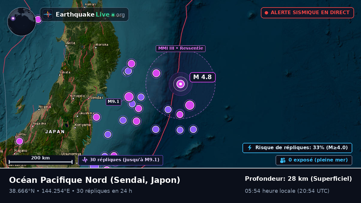 Océan Pacifique Nord (Japon)