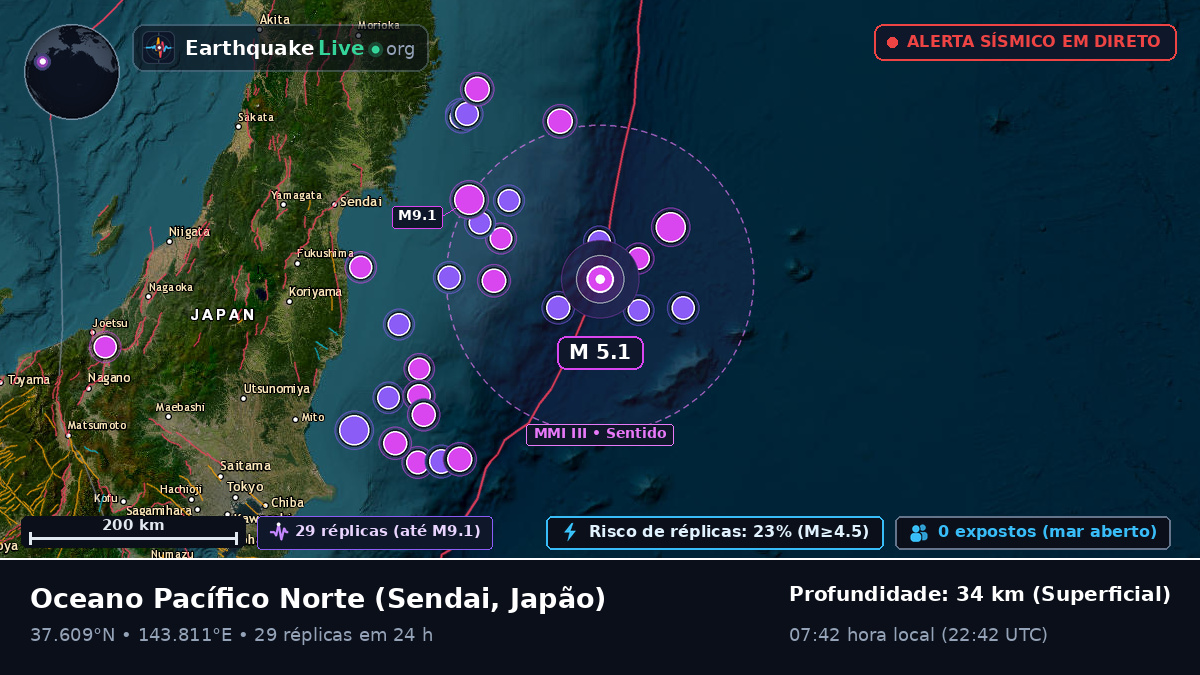 Oceano Pacífico Norte (Japão)