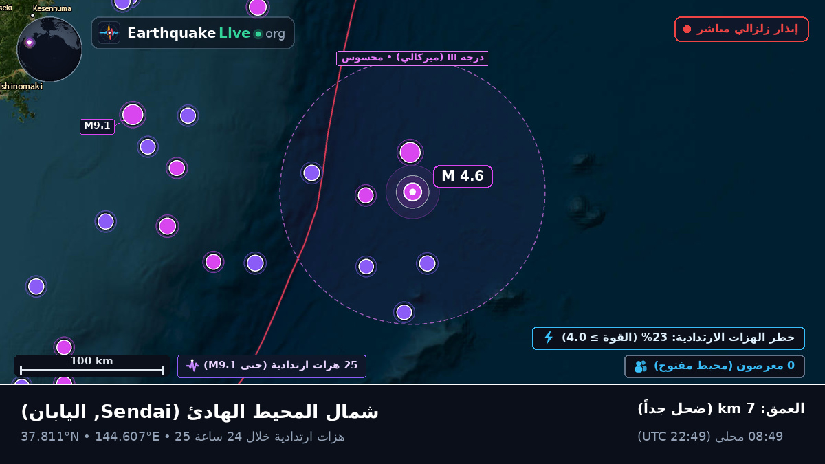 شمال المحيط الهادئ (اليابان)