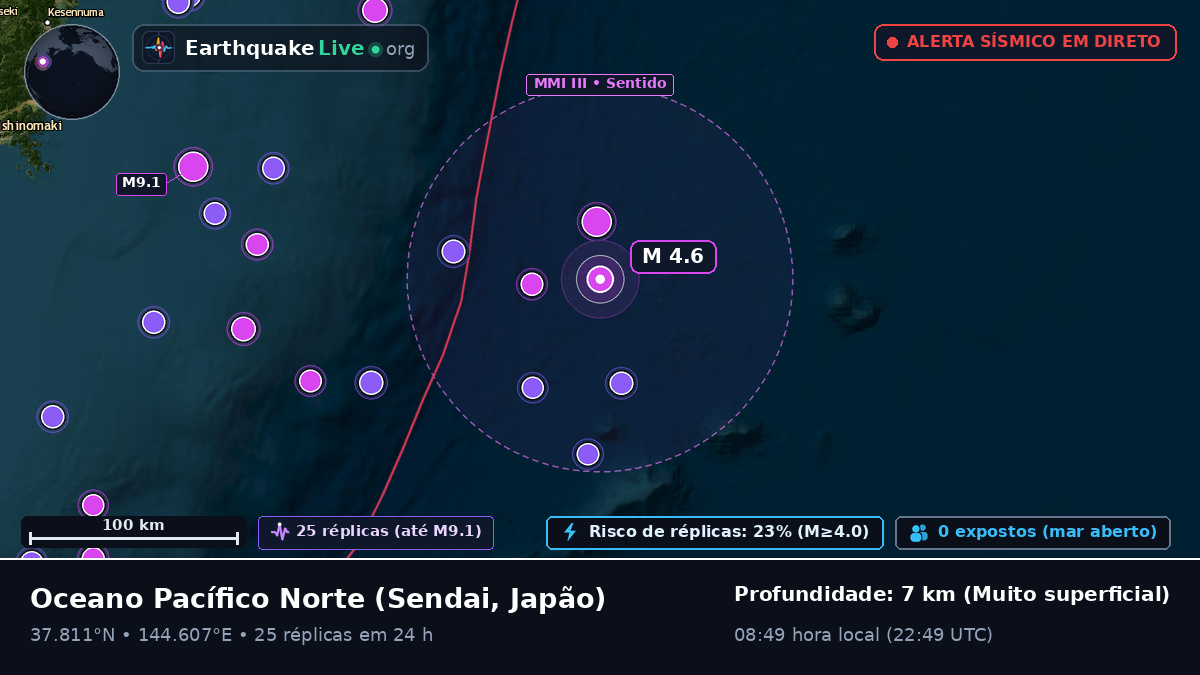Oceano Pacífico Norte (Japão)