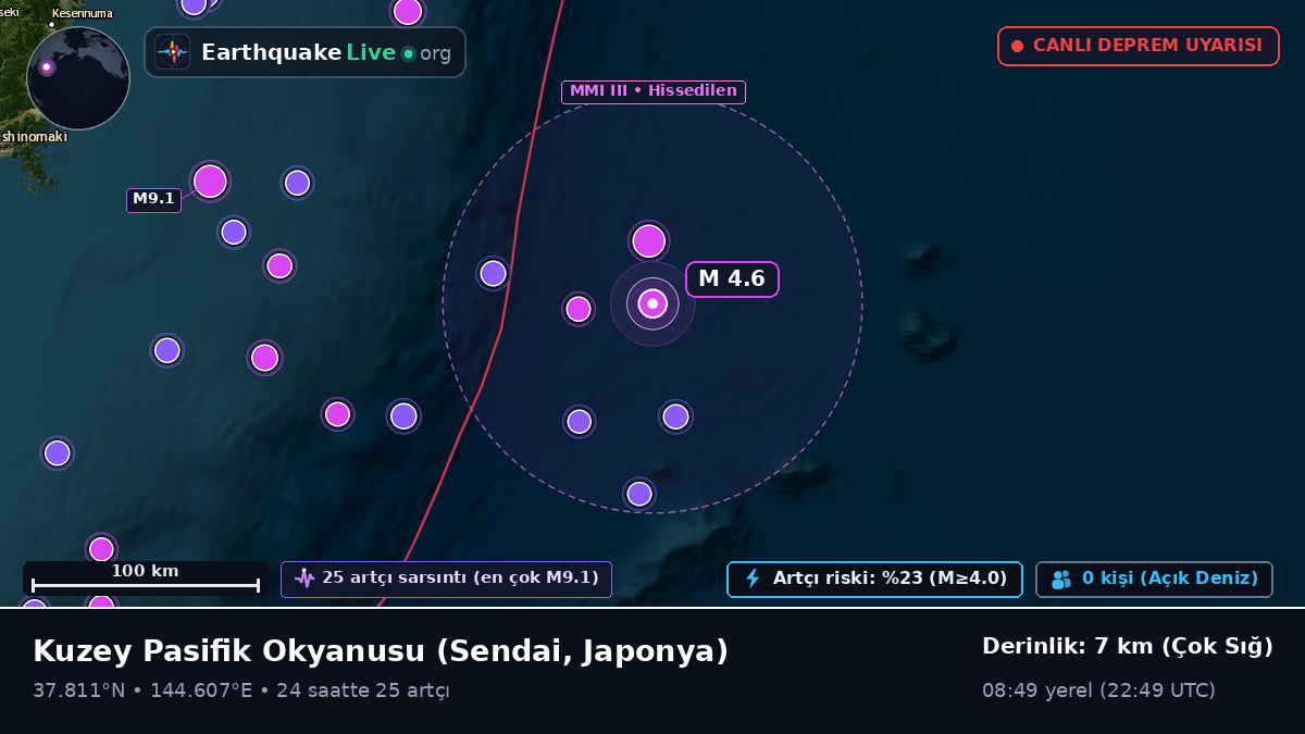 Kuzey Pasifik Okyanusu (Japonya)