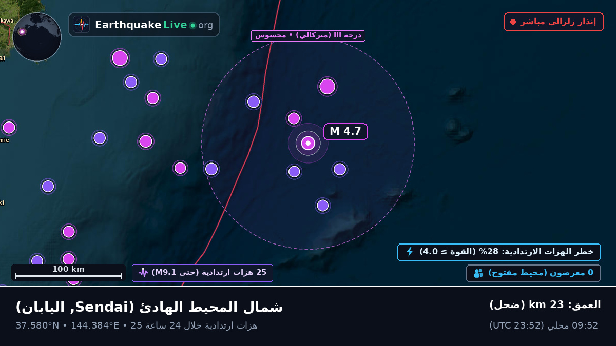 شمال المحيط الهادئ (اليابان)