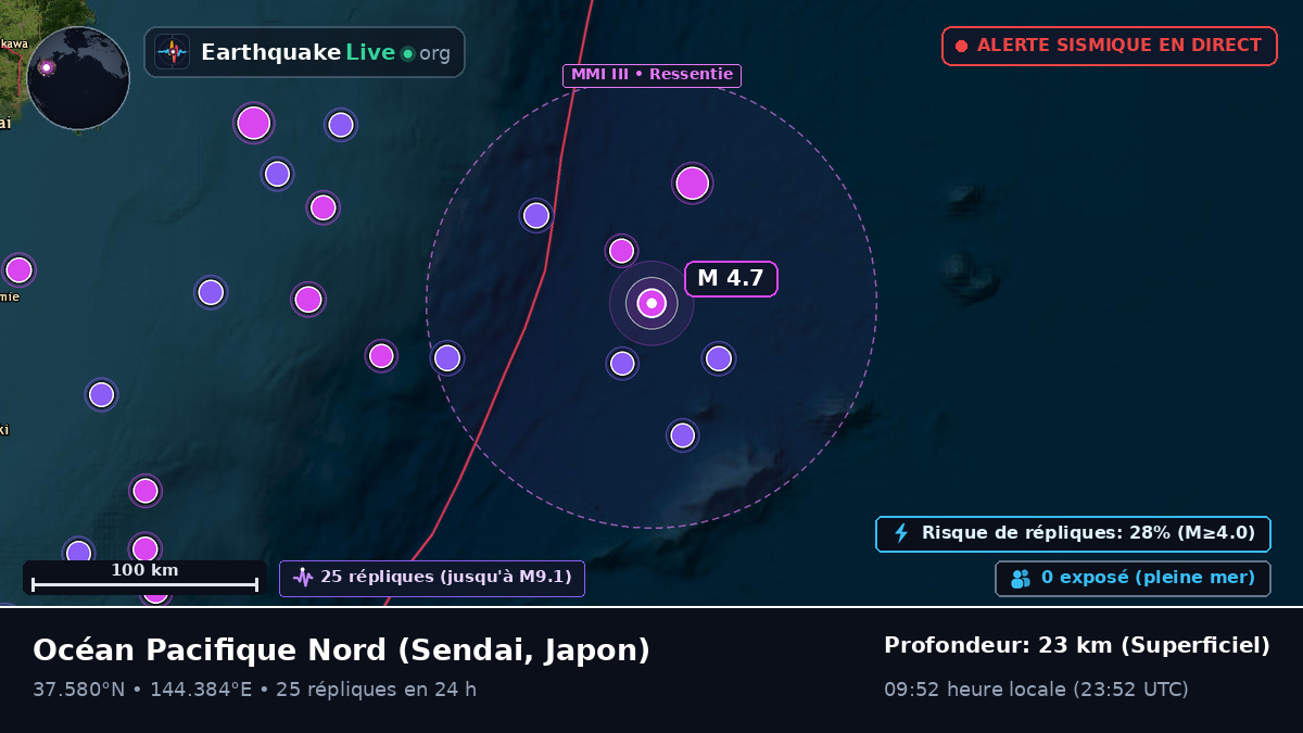 Océan Pacifique Nord (Japon)