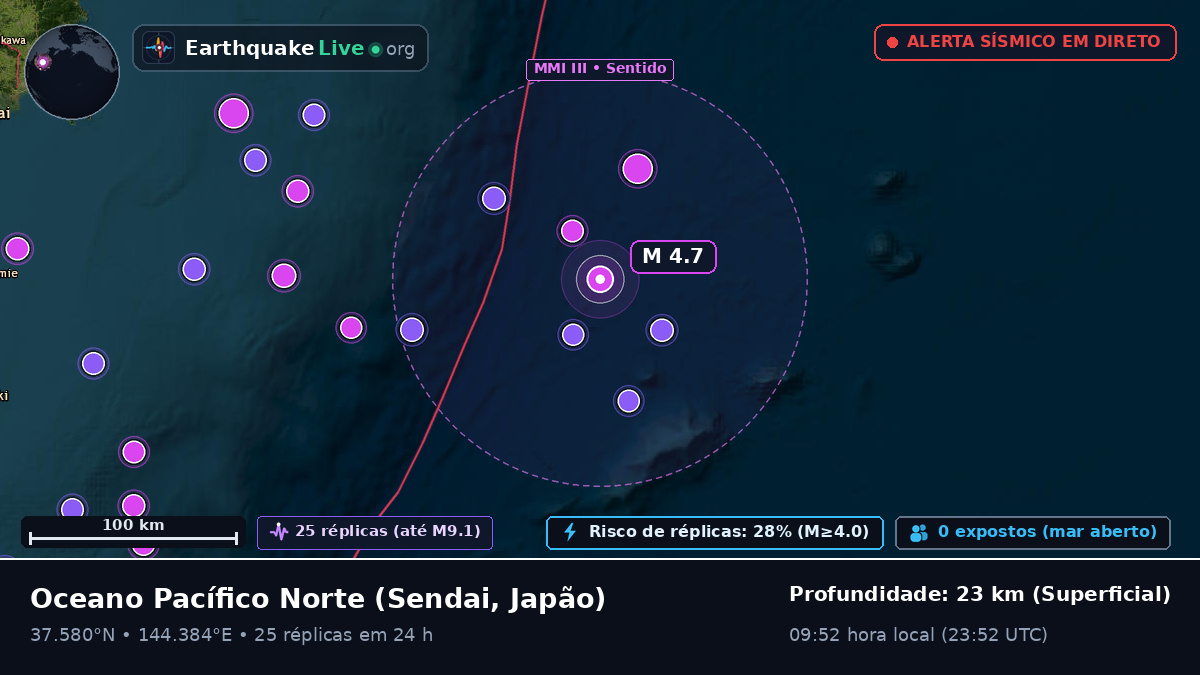 Oceano Pacífico Norte (Japão)