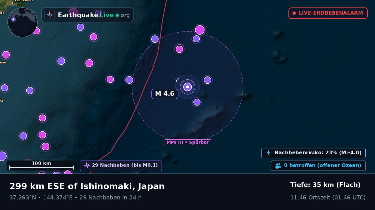 Nordpazifik (Japan)