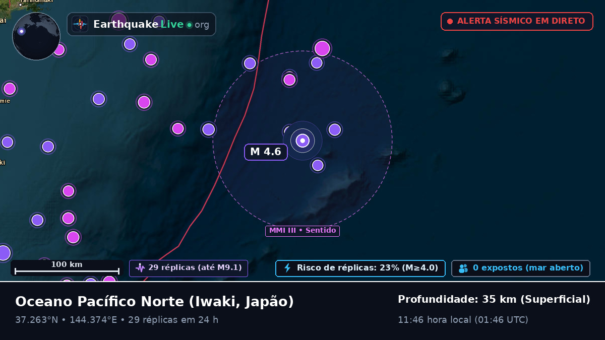 Oceano Pacífico Norte (Japão)