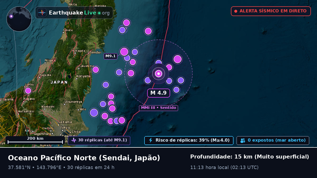 Oceano Pacífico Norte (Japão)