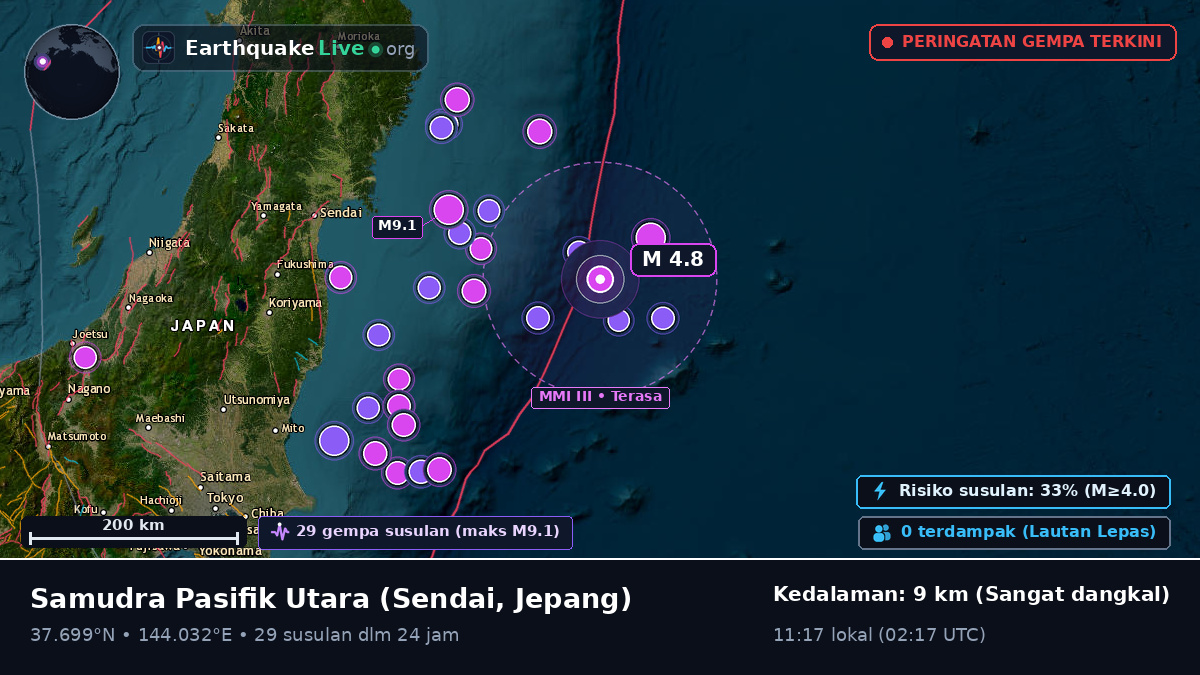 Samudra Pasifik Utara (Jepang)