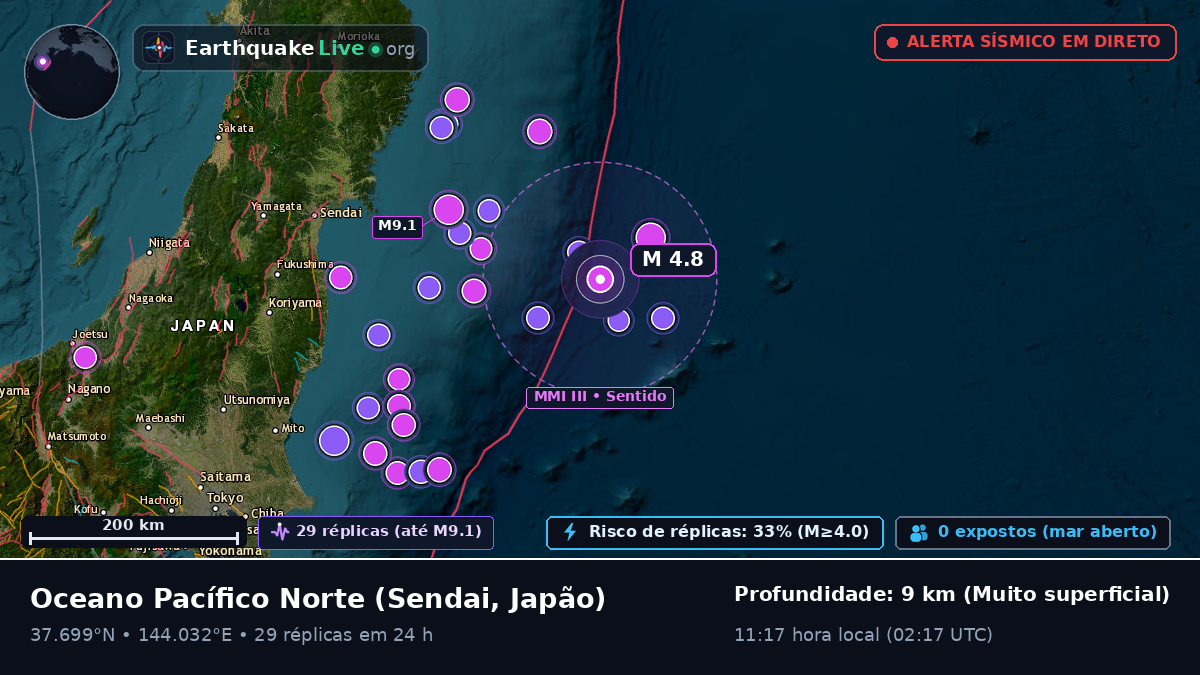 Oceano Pacífico Norte (Japão)