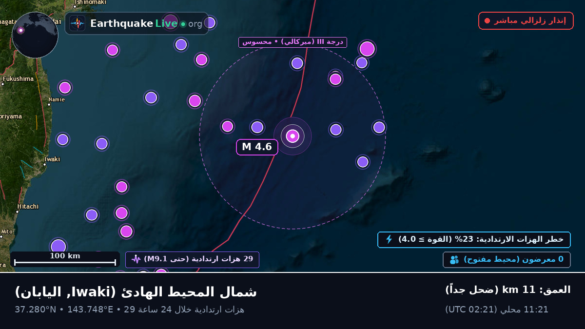 شمال المحيط الهادئ (اليابان)