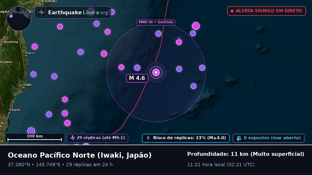 Oceano Pacífico Norte (Japão)