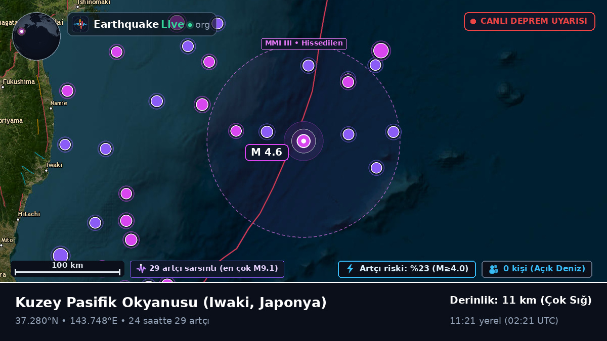 Kuzey Pasifik Okyanusu (Japonya)