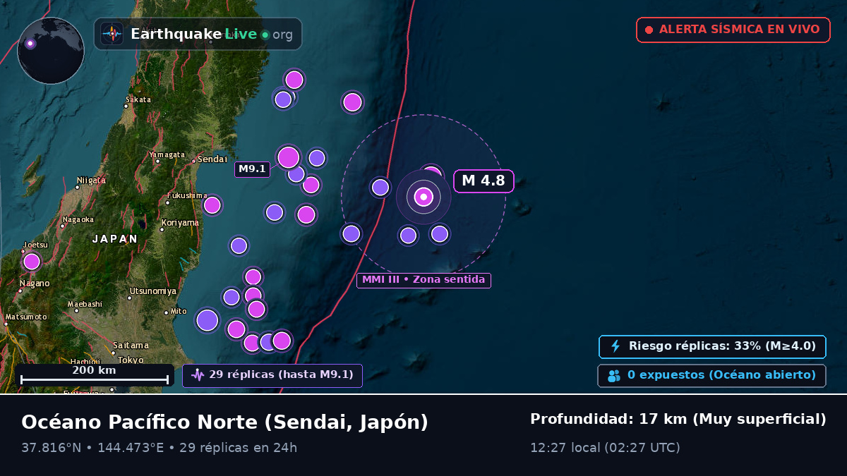Océano Pacífico Norte (Japón)