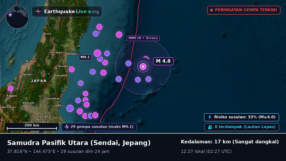Samudra Pasifik Utara (Jepang)