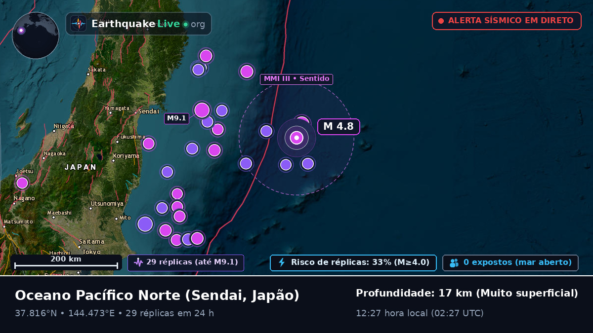 Oceano Pacífico Norte (Japão)