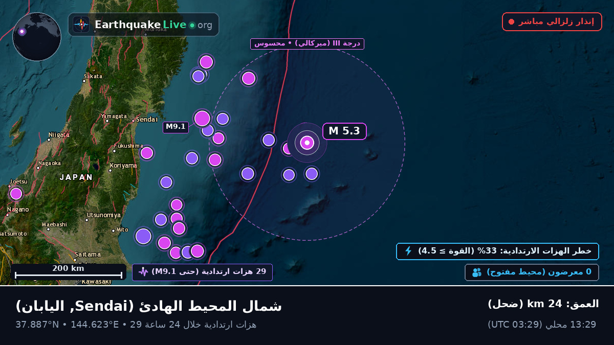شمال المحيط الهادئ (اليابان)