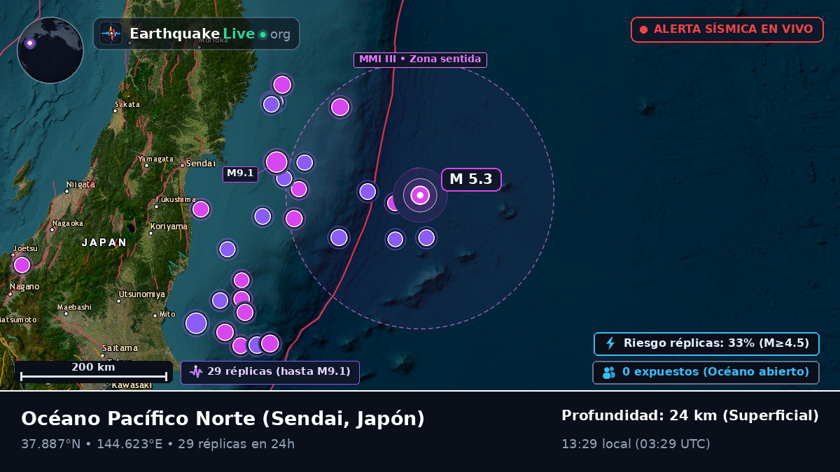 Océano Pacífico Norte (Japón)