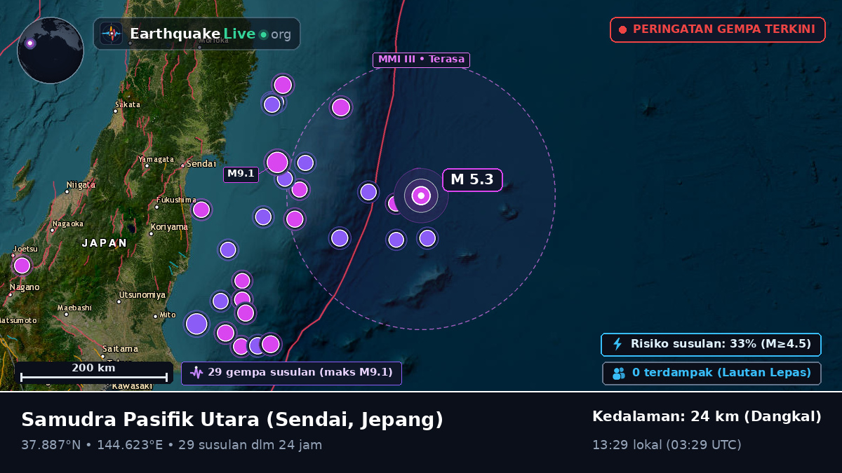 Samudra Pasifik Utara (Jepang)