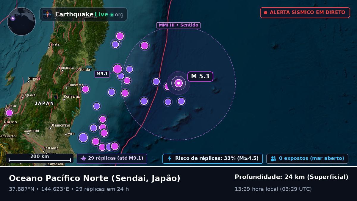Oceano Pacífico Norte (Japão)