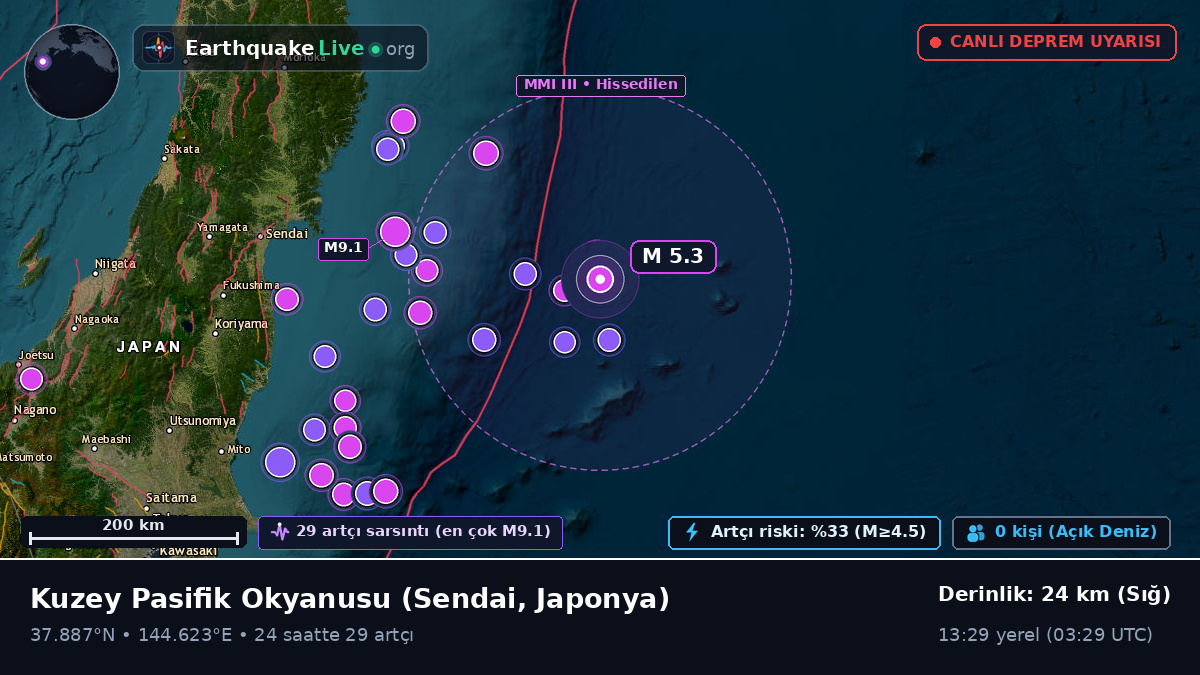 Kuzey Pasifik Okyanusu (Japonya)