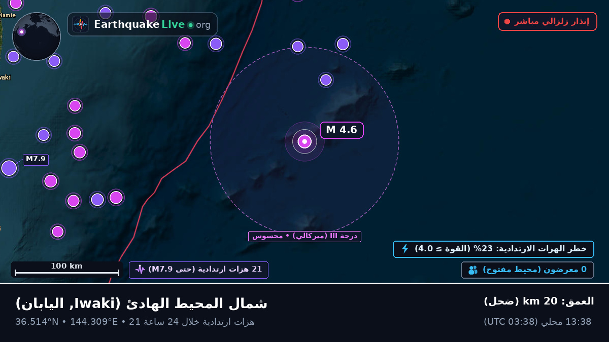 شمال المحيط الهادئ (اليابان)