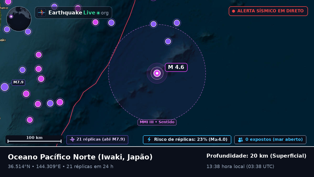 Oceano Pacífico Norte (Japão)