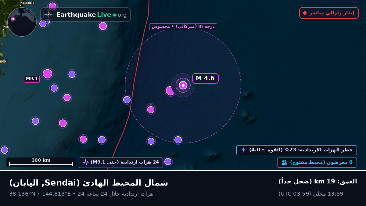 شمال المحيط الهادئ (اليابان)