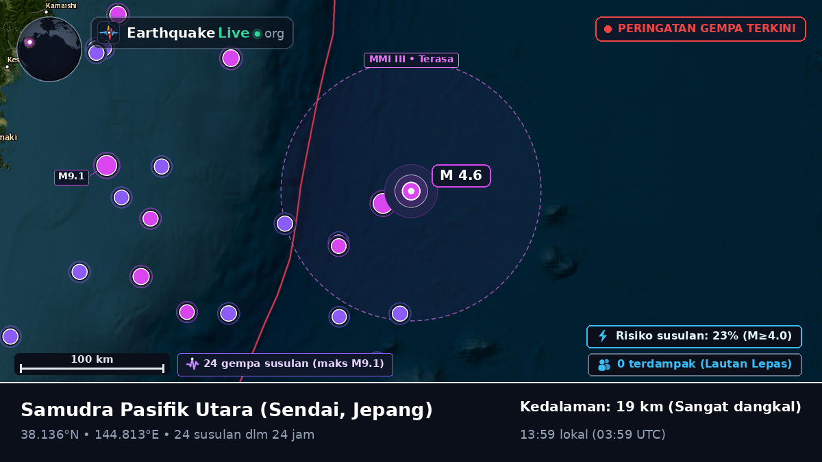 Samudra Pasifik Utara (Jepang)