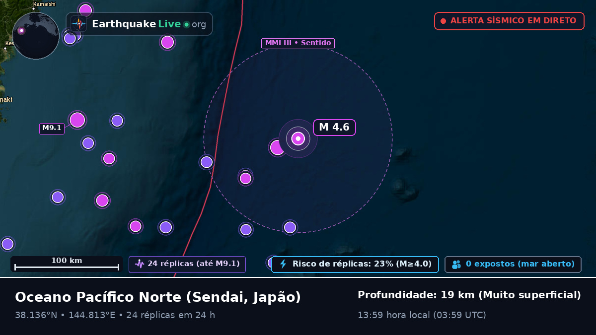 Oceano Pacífico Norte (Japão)