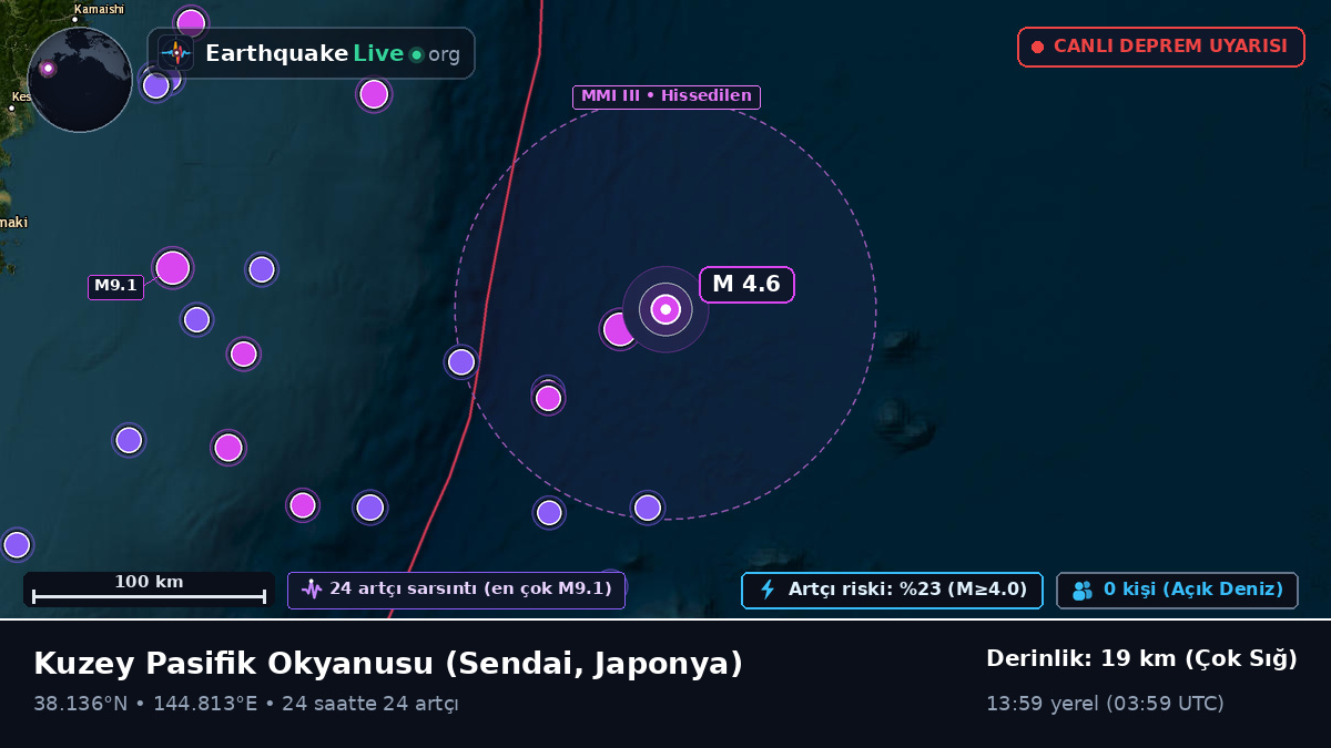 Kuzey Pasifik Okyanusu (Japonya)