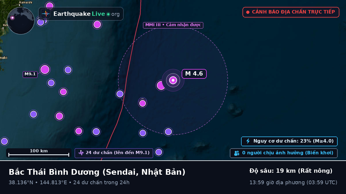 Bắc Thái Bình Dương (Nhật Bản)
