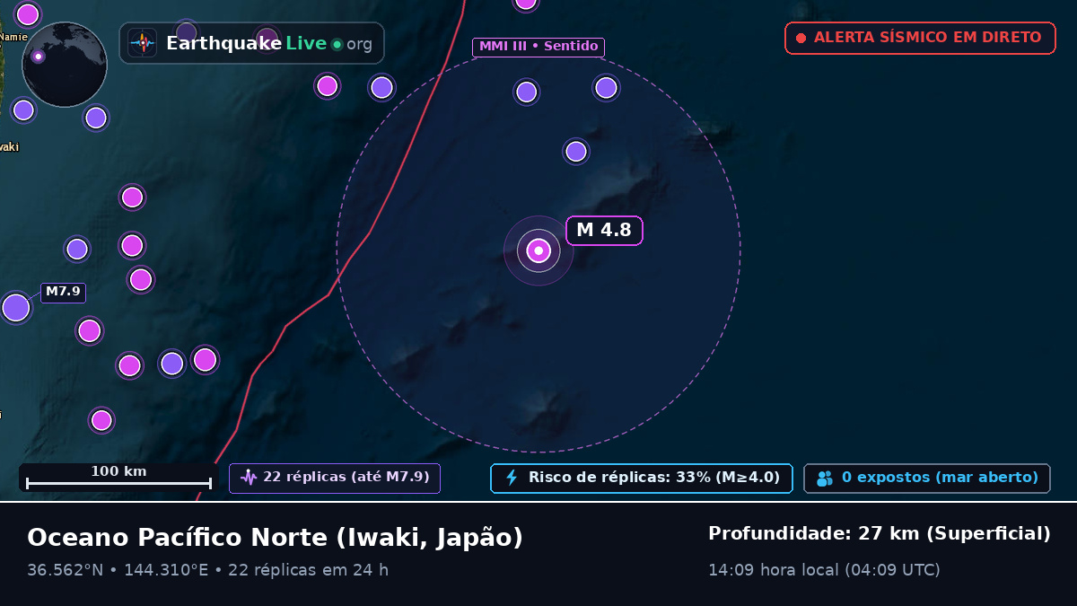Oceano Pacífico Norte (Japão)